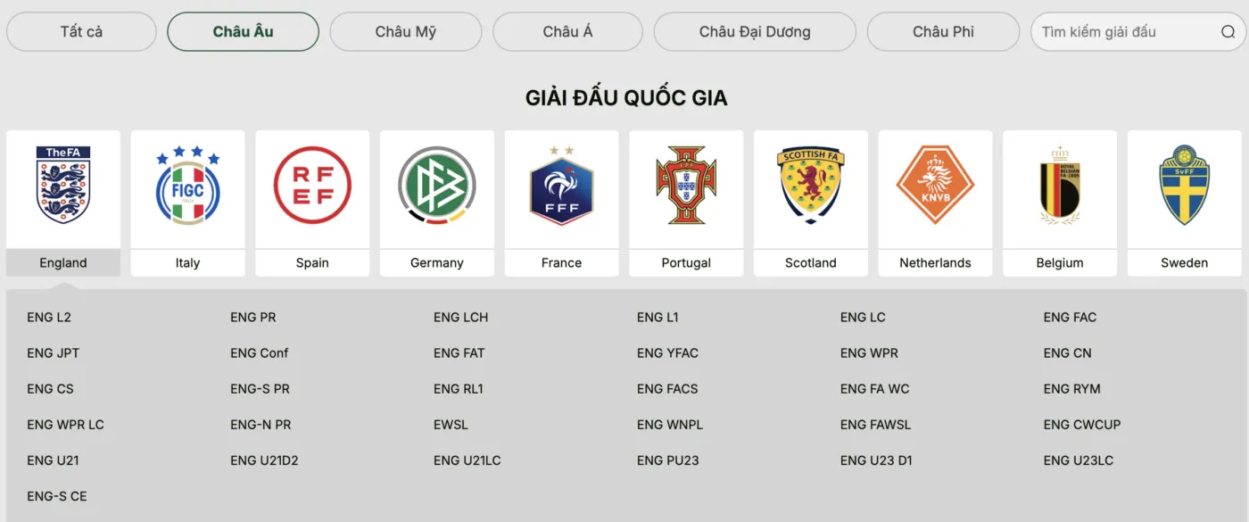 Kho dữ liệu 2 Dữ liệu bóng đá anh